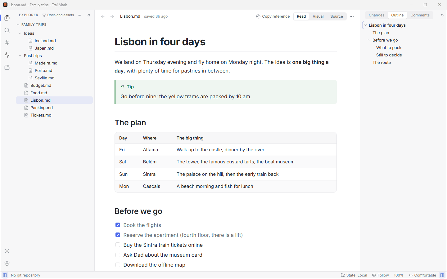A family trip plan, Lisbon in four days, read as a clean page: a tip, an itinerary table and a checklist, with the folder's files on the left and the document outline on the right.